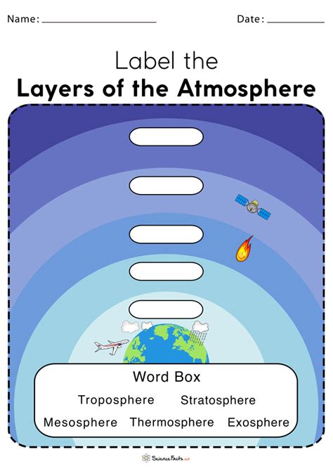 layers of the atmosphere worksheet for grade 7